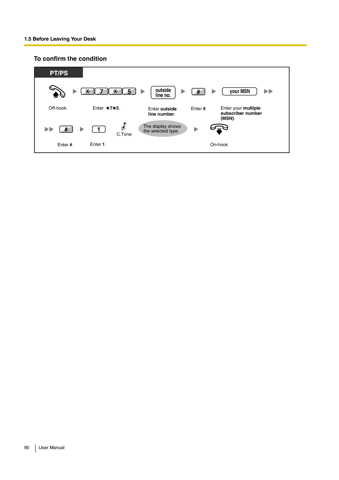 Panasonic KX-TDA200 user manual To confirm the condition 