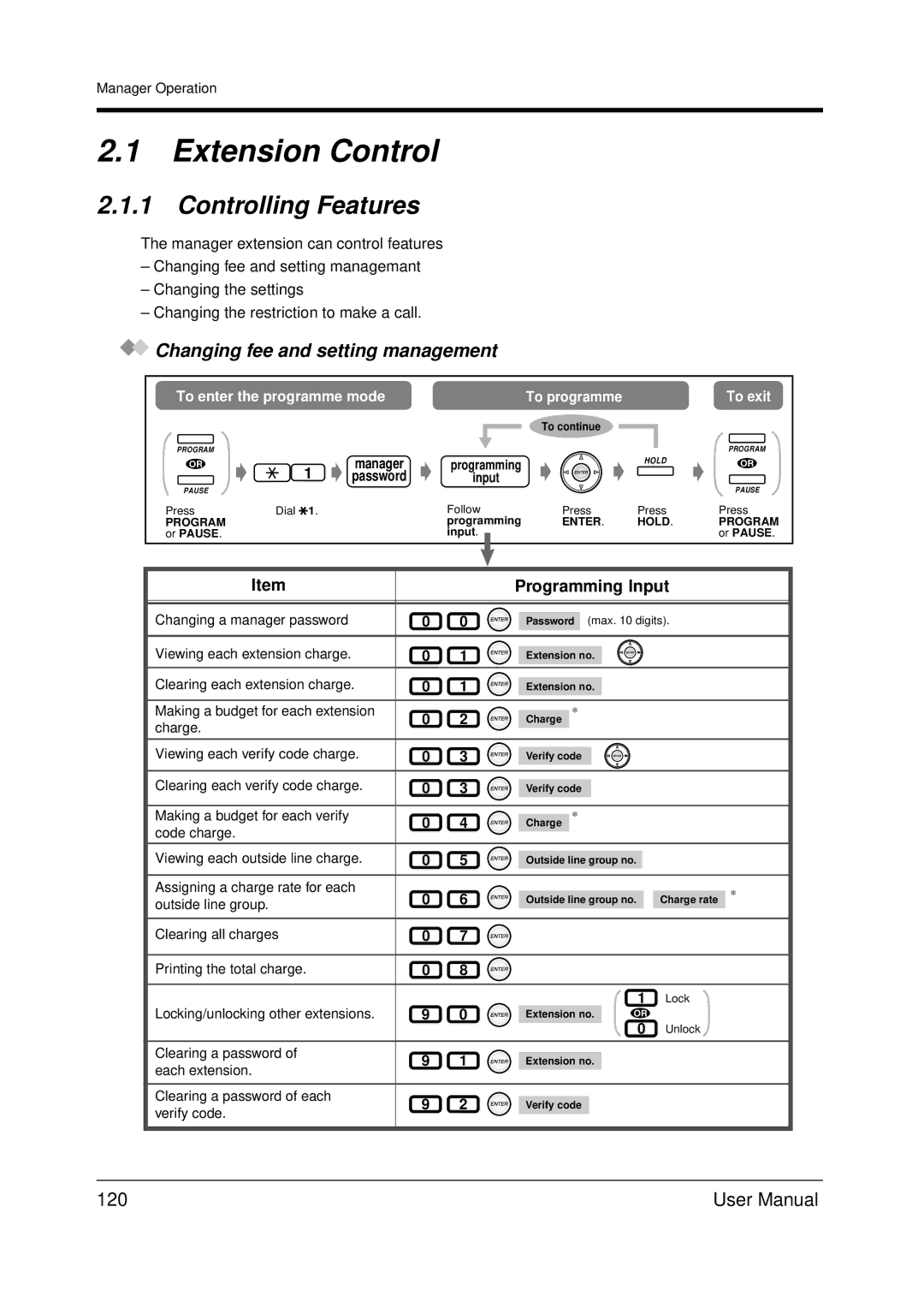 Panasonic KX-TDA200 user manual Extension Control, Controlling Features, Changing fee and setting management, 120 