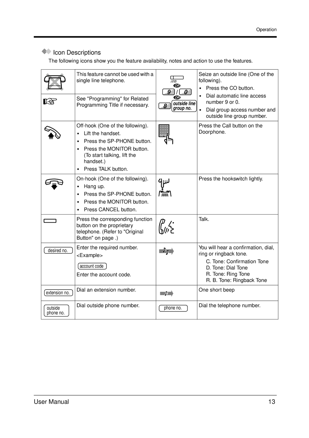 Panasonic KX-TDA200 user manual Icon Descriptions 