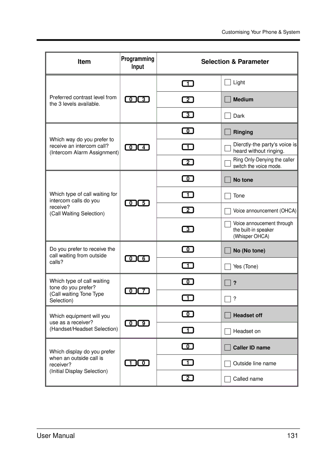 Panasonic KX-TDA200 user manual 131, Heard without ringing, Switch the voice mode, Call Waiting Selection, Built-in speaker 