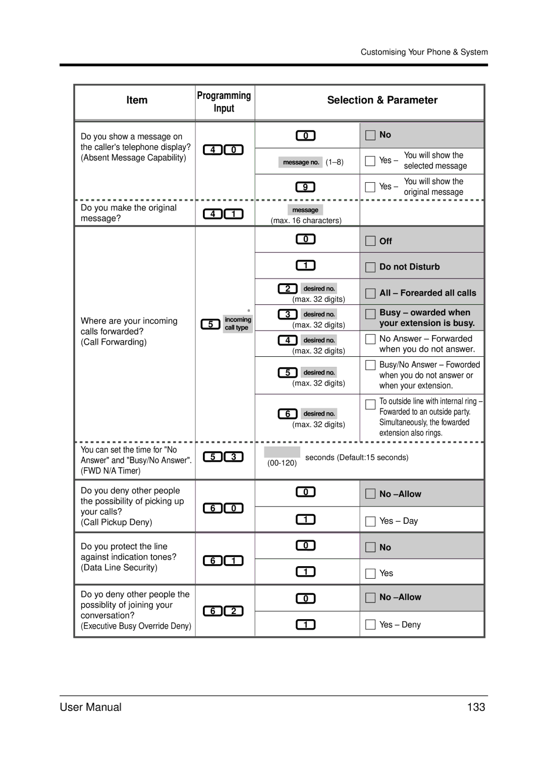 Panasonic KX-TDA200 user manual 133 