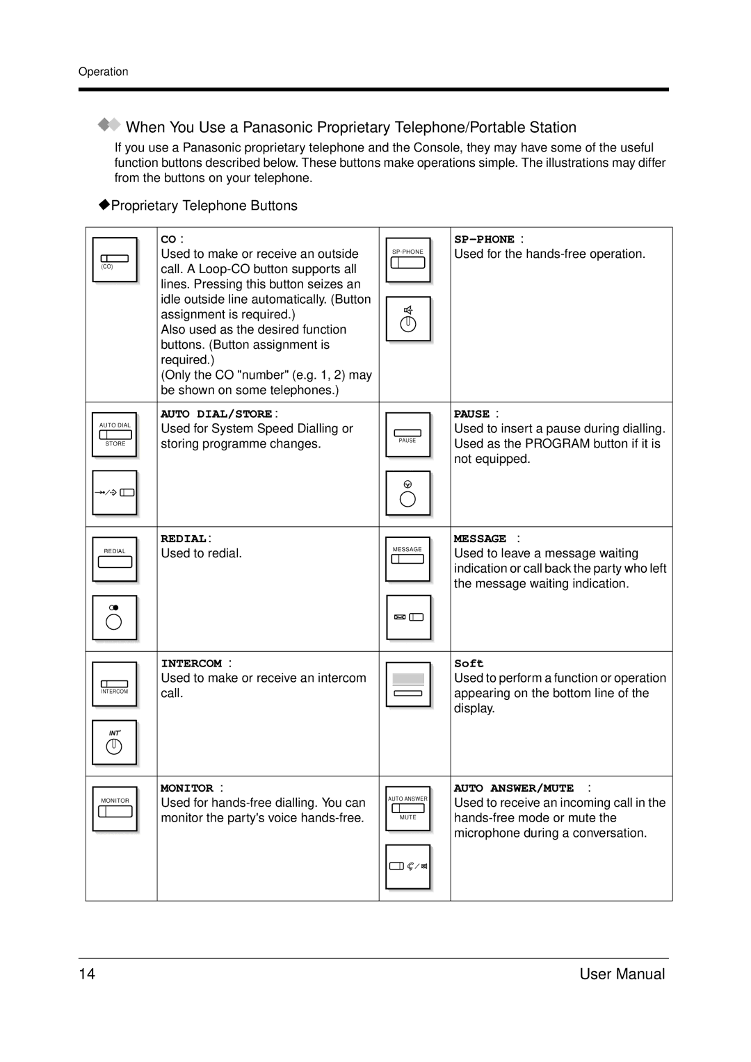 Panasonic KX-TDA200 user manual Proprietary Telephone Buttons, Soft 