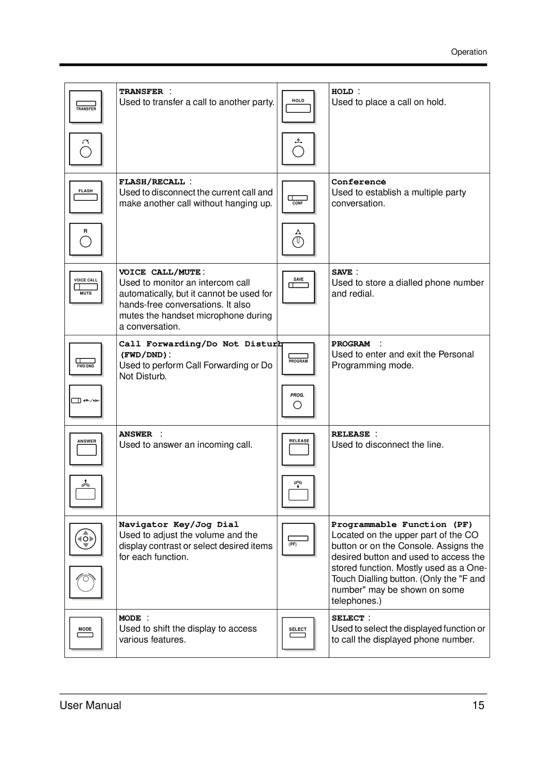 Panasonic KX-TDA200 user manual Conference, Call Forwarding/Do Not Disturb, Navigator Key/Jog Dial Programmable Function PF 