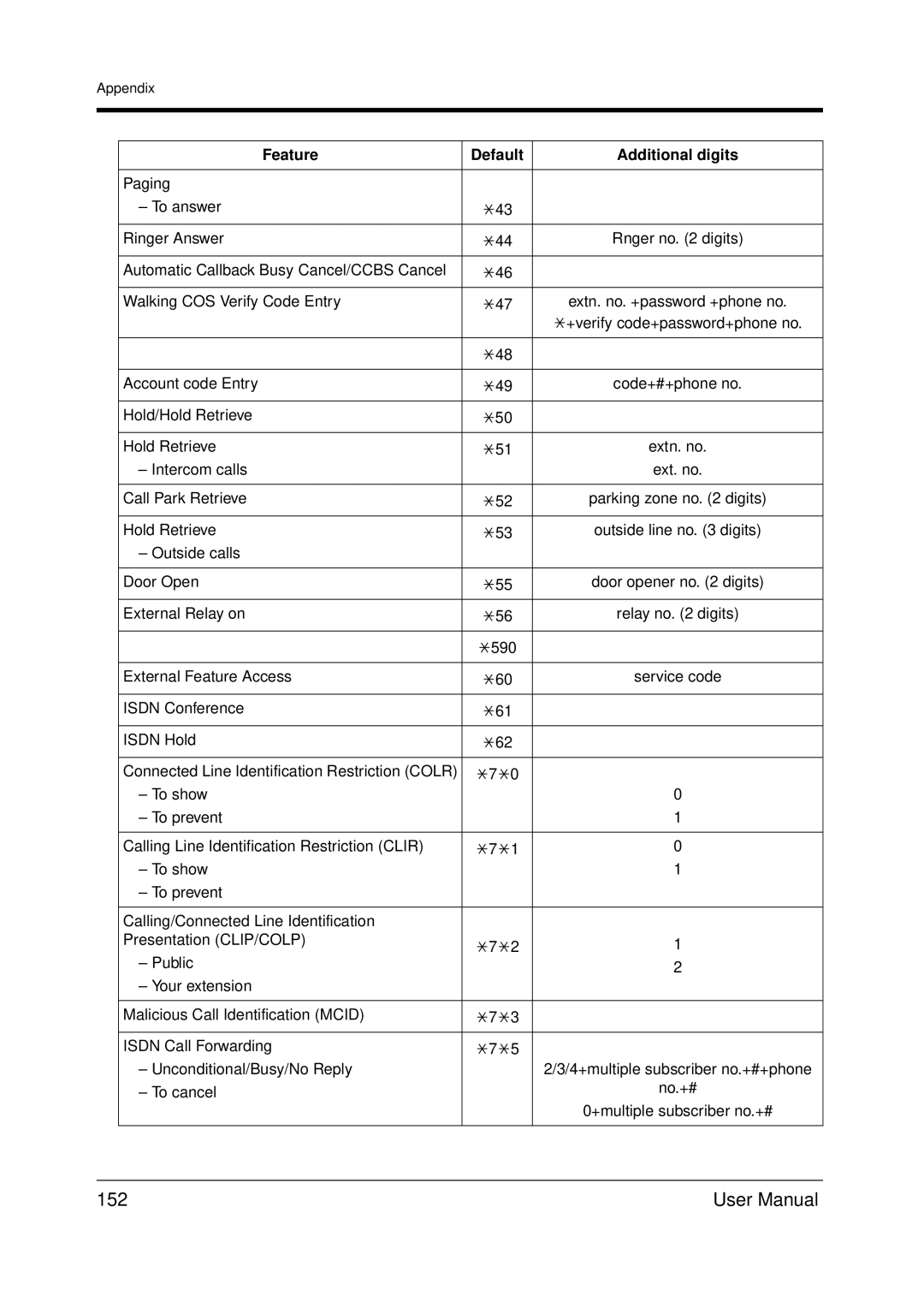 Panasonic KX-TDA200 user manual 152 