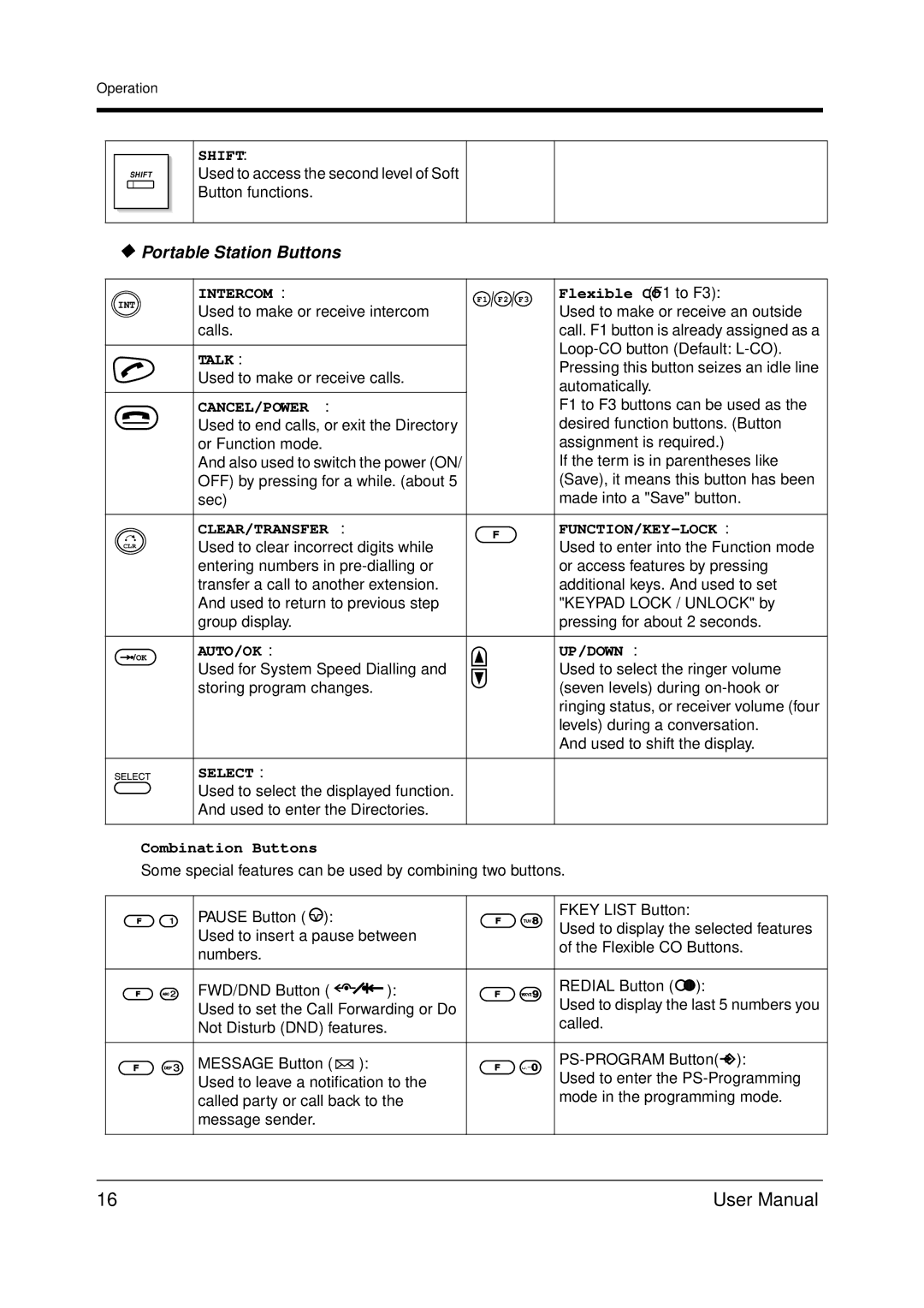 Panasonic KX-TDA200 user manual Portable Station Buttons, Flexible CO F1 to F3, Combination Buttons 