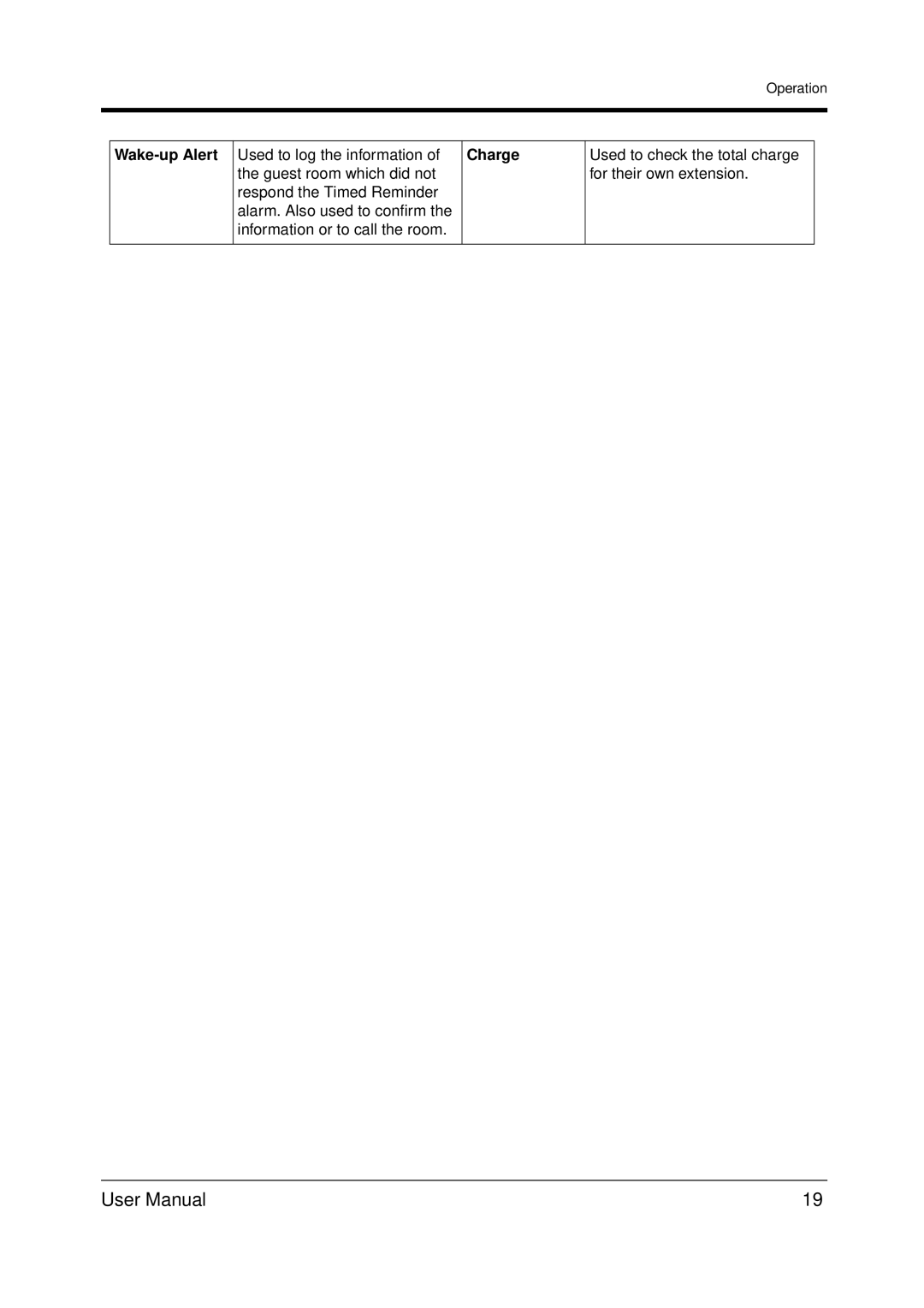 Panasonic KX-TDA200 user manual Wake-up Alert, Charge 