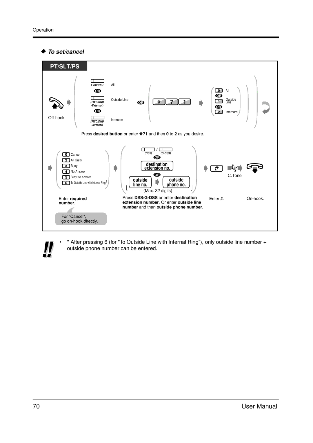 Panasonic KX-TDA200 user manual To set/cancel, Outside Line no 