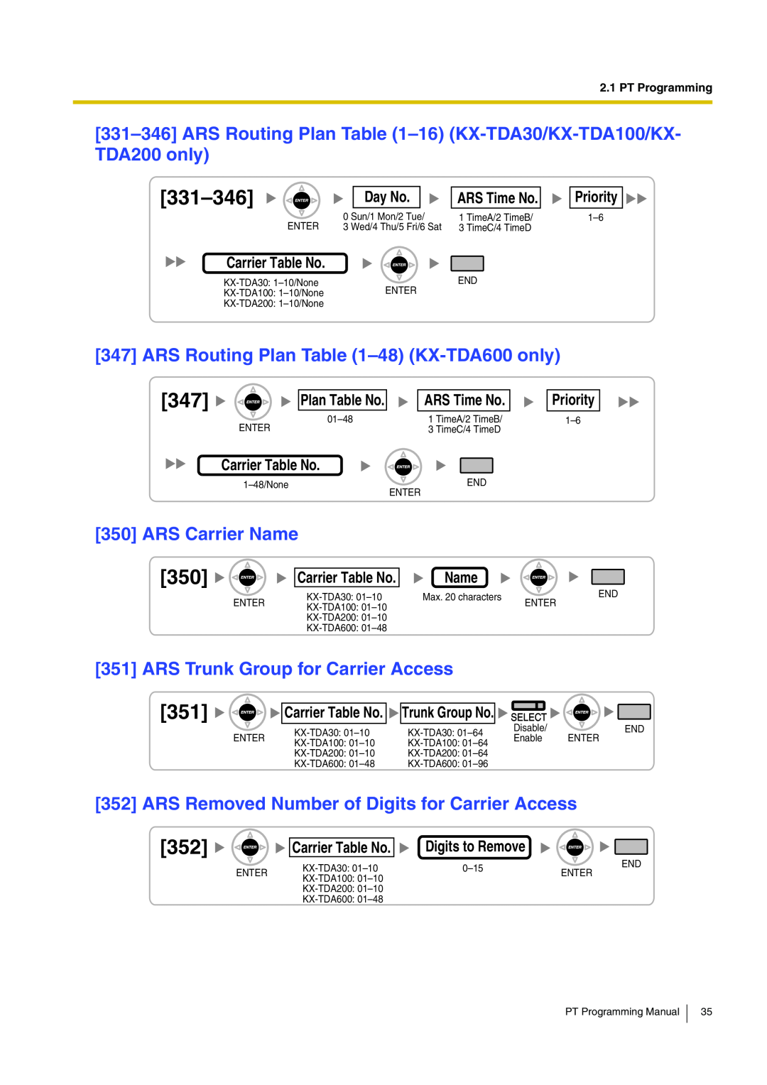 Panasonic KX-TDA200 331-346, ARS Routing Plan -48 KX-TDA600 only, ARS Carrier Name, ARS Trunk Group for Carrier Access 