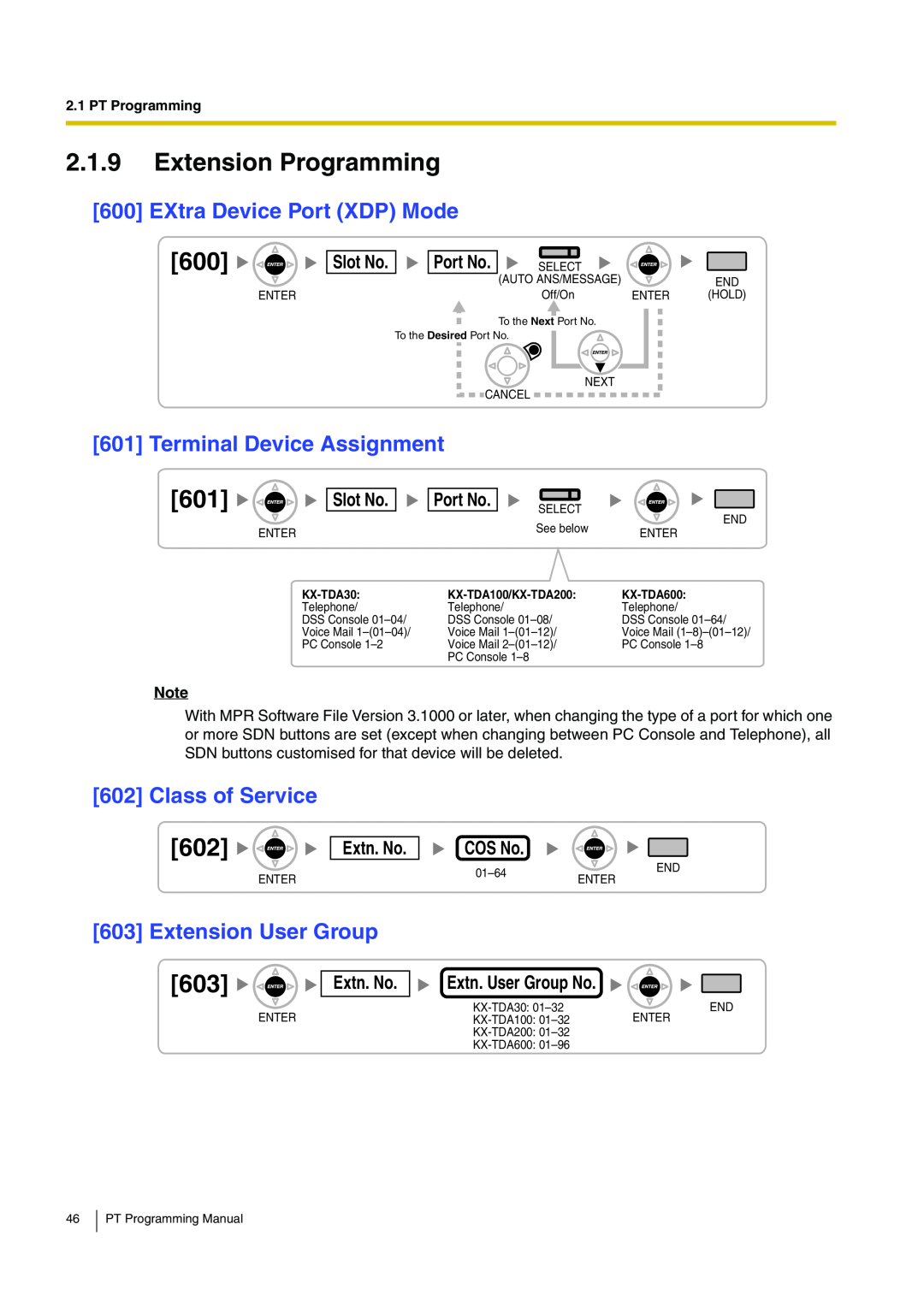 Panasonic manual Class of Service, Port No, KX-TDA30, KX-TDA100/KX-TDA200, KX-TDA600 