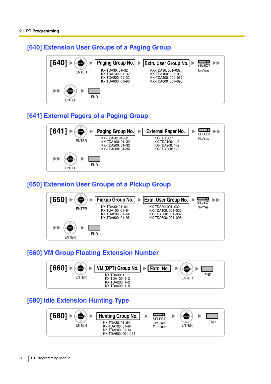 Panasonic KX-TDA200 manual Extension User Groups of a Paging Group, External Pagers of a Paging Group, External Pager No 