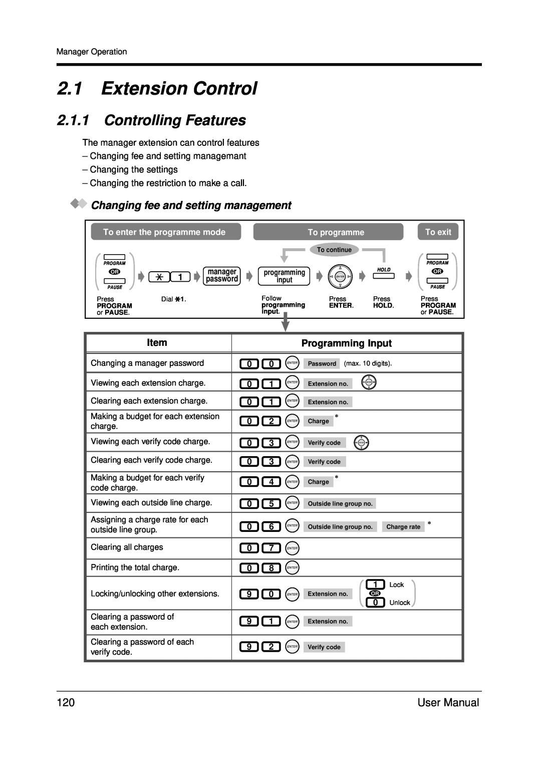 Panasonic KX-TDA200 user manual 2.1Extension Control, 2.1.1Controlling Features, Changing fee and setting management 