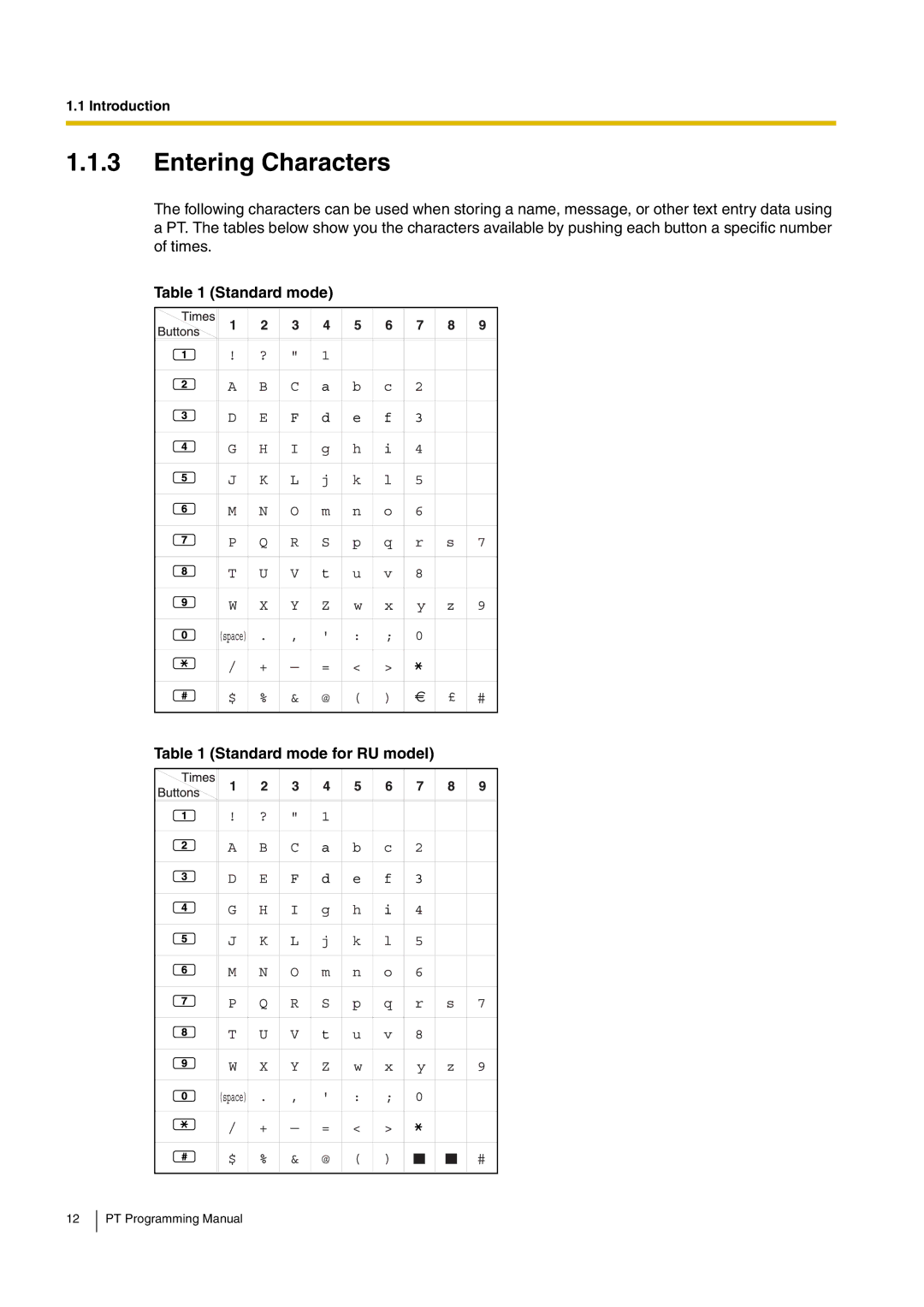 Panasonic KX-TDA30 manual Entering Characters, Standard mode Standard mode for RU model 