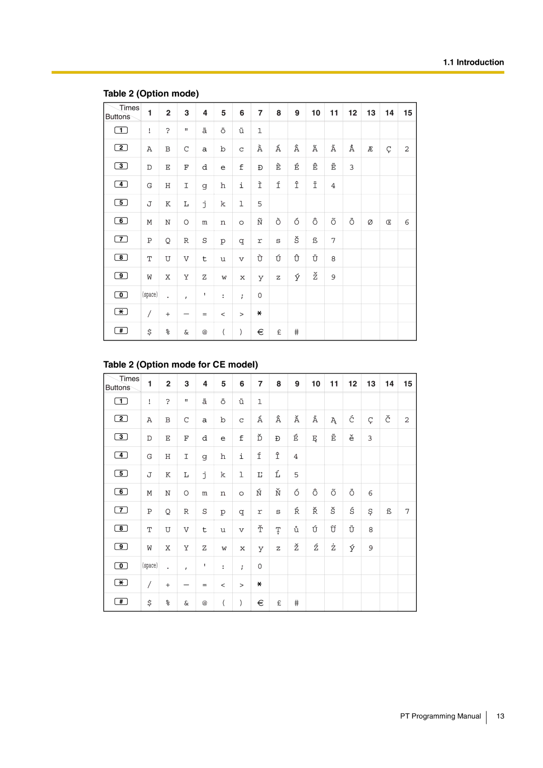 Panasonic KX-TDA30 manual Option mode Option mode for CE model 