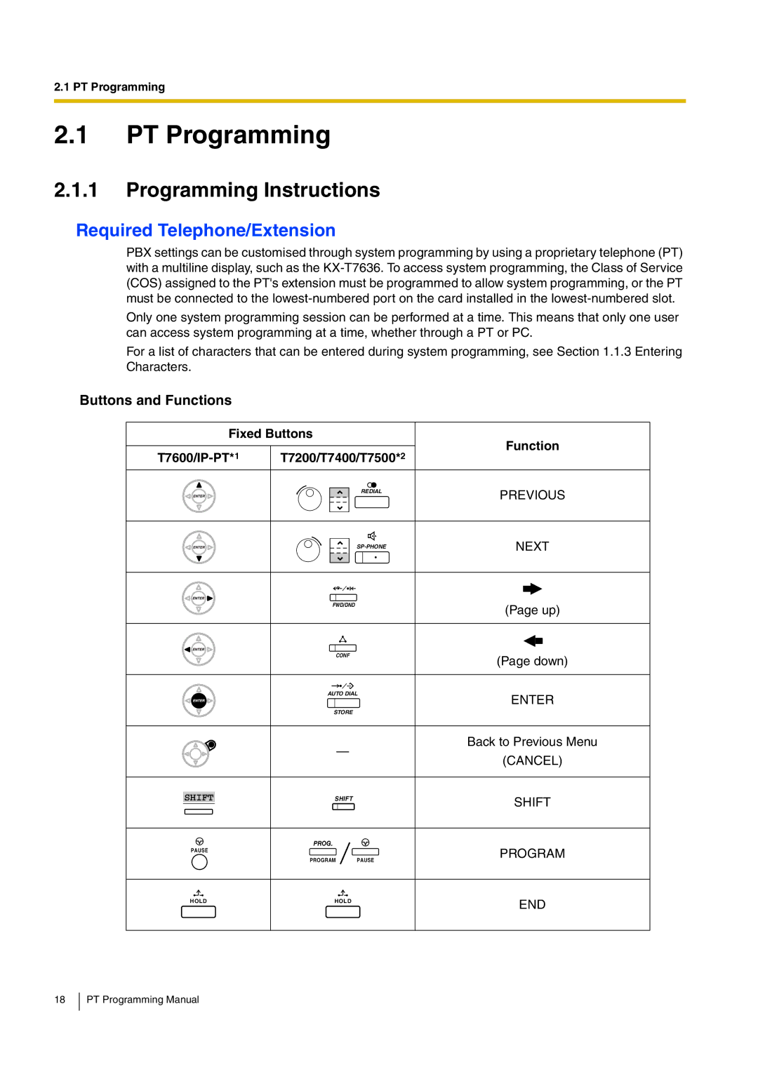 Panasonic KX-TDA30 manual Programming Instructions, Required Telephone/Extension, Buttons and Functions 