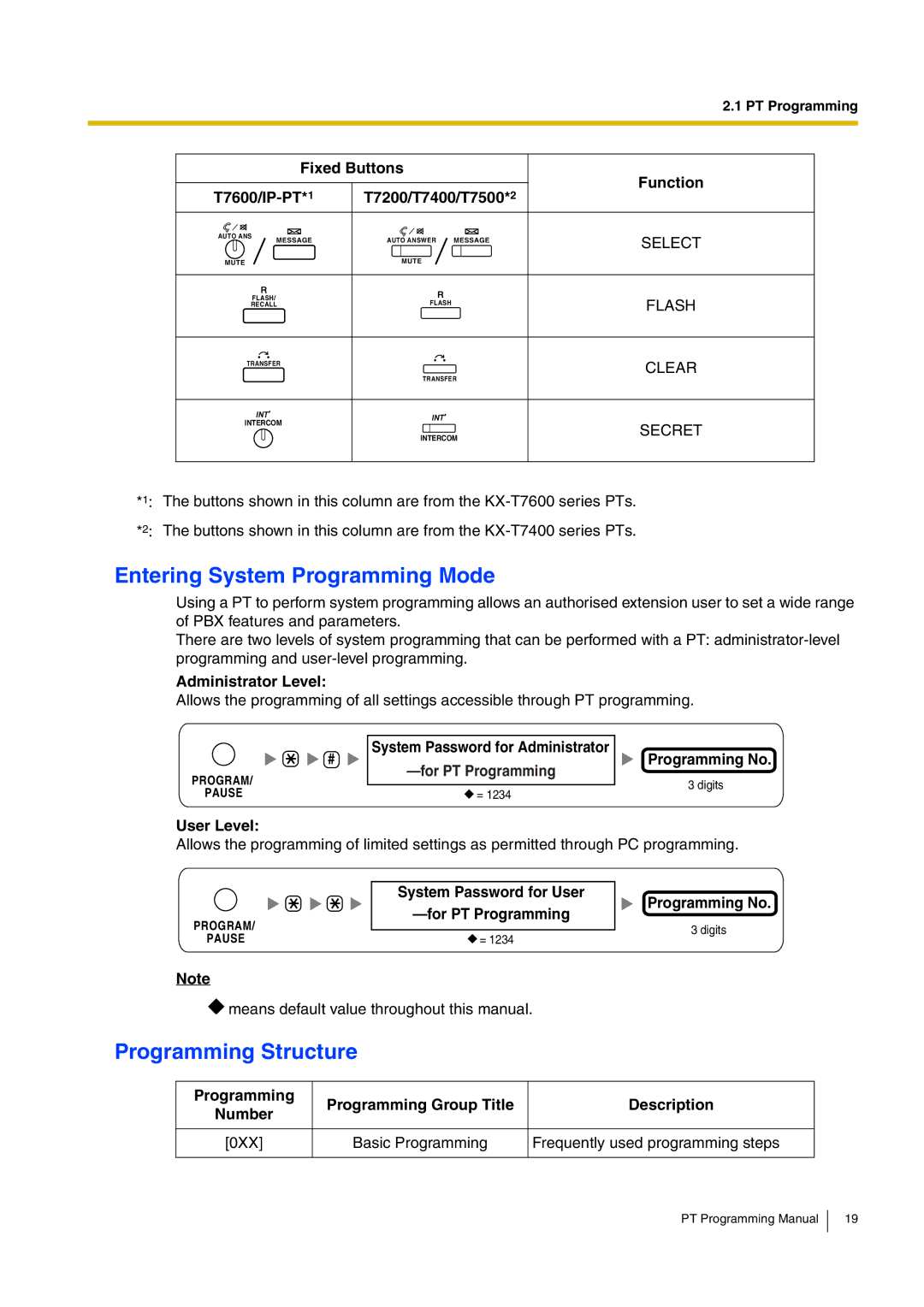 Panasonic KX-TDA30 manual Entering System Programming Mode, Programming Structure, Administrator Level, User Level 