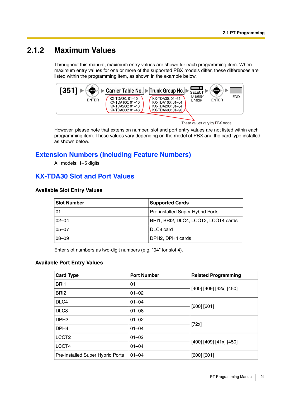 Panasonic manual Maximum Values, Extension Numbers Including Feature Numbers, KX-TDA30 Slot and Port Values 