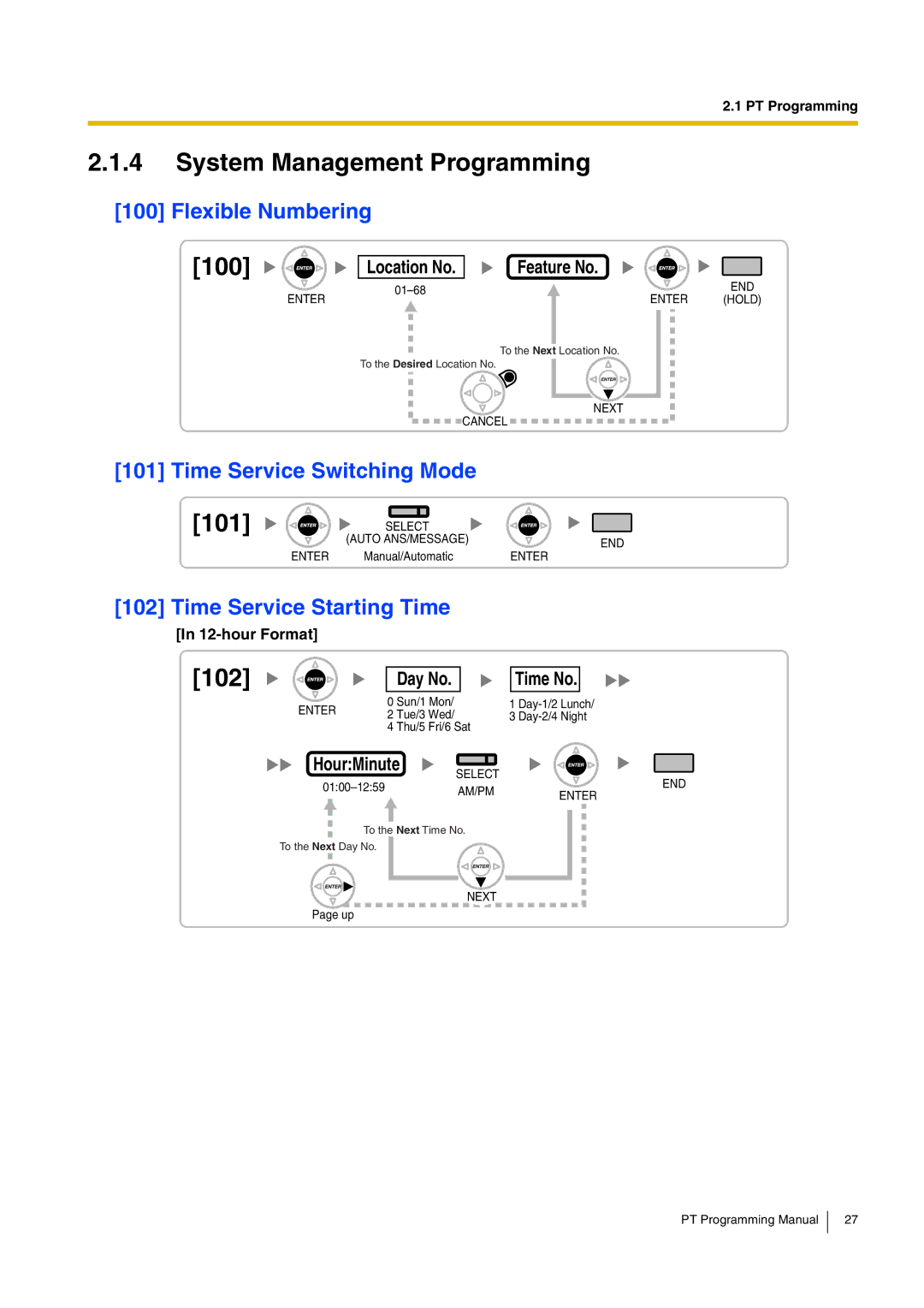 Panasonic KX-TDA30 manual System Management Programming, 100, 101, 102 