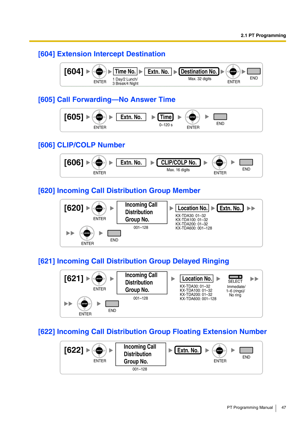 Panasonic KX-TDA30 manual 604, 606, 620, 621, 622 