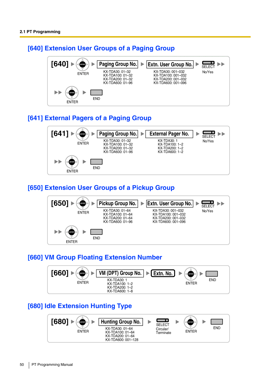 Panasonic KX-TDA30 manual 641, 660 