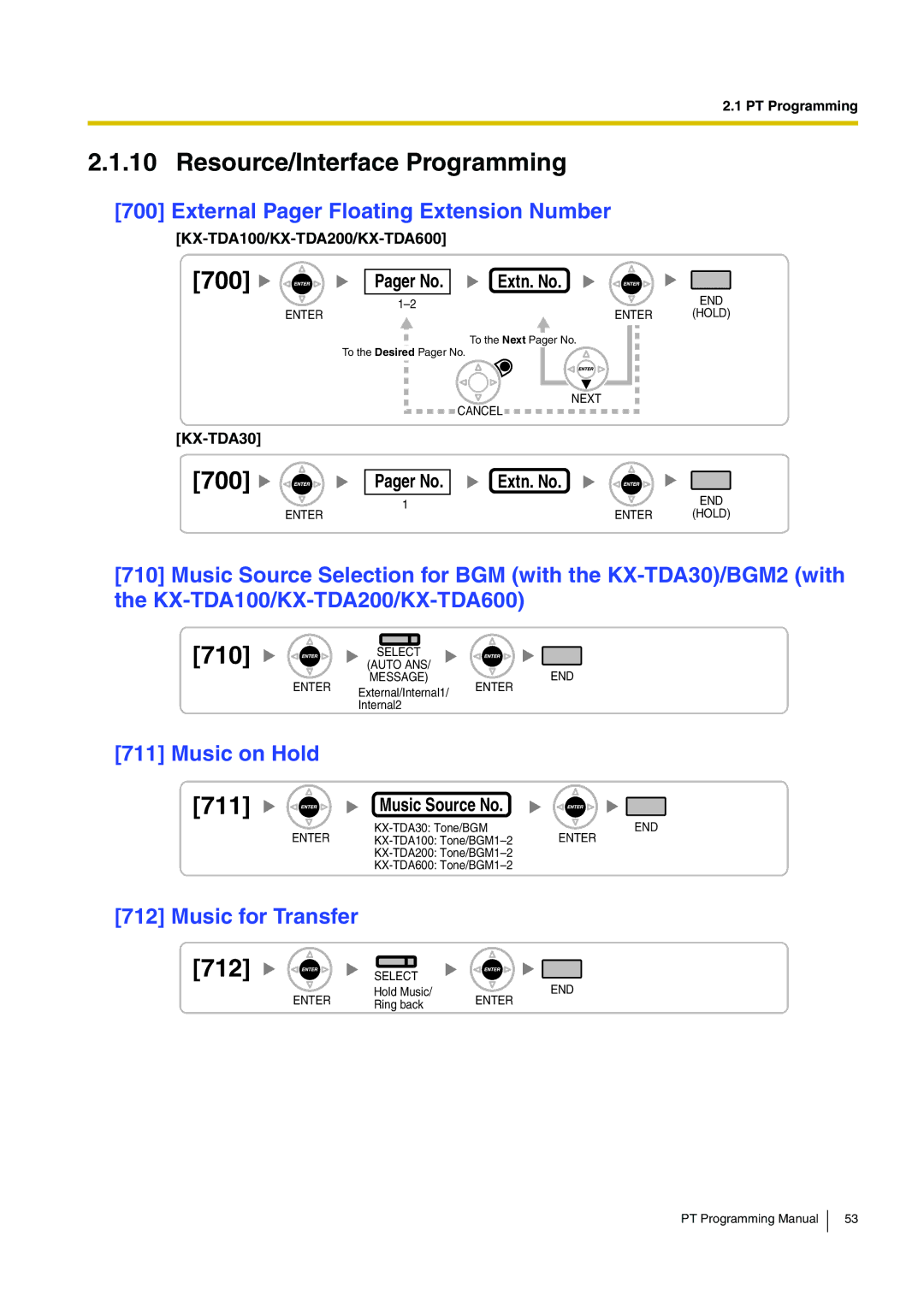 Panasonic KX-TDA30 manual 700, Music on Hold, Pager No Extn. No, Music Source No 