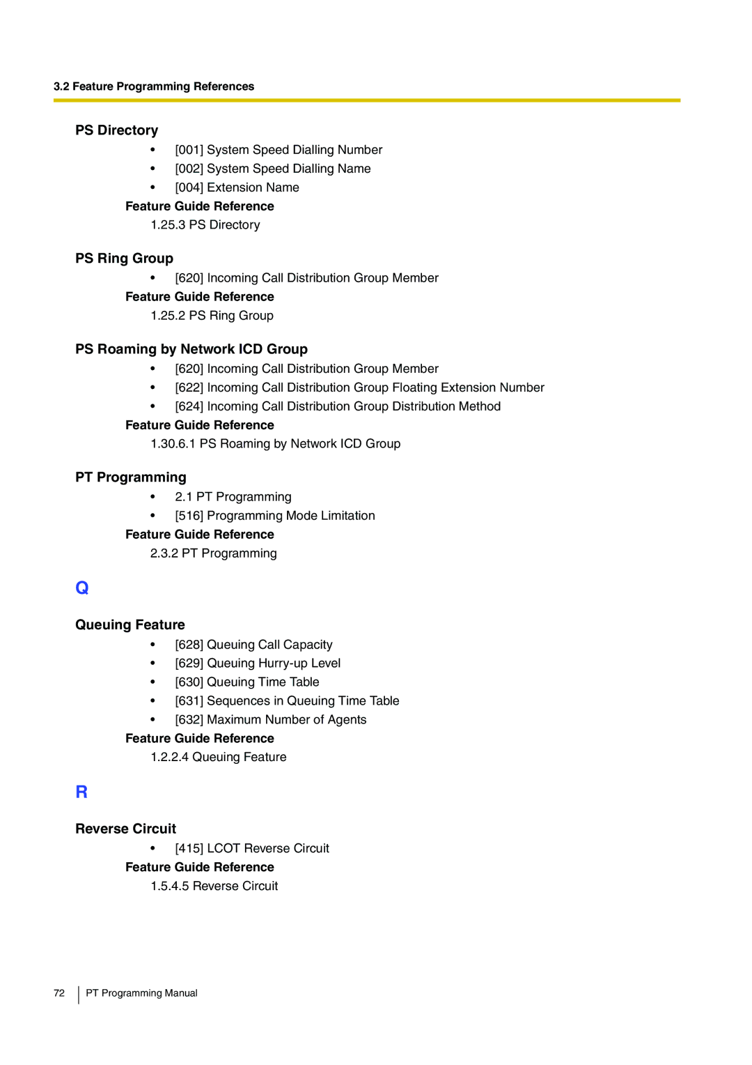 Panasonic KX-TDA30 manual PS Directory, PS Ring Group, PS Roaming by Network ICD Group, Queuing Feature, Reverse Circuit 