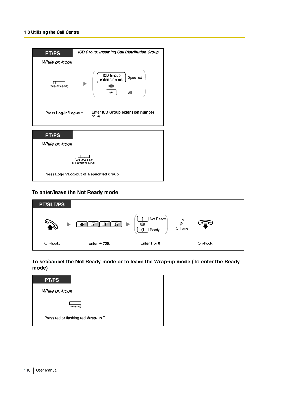 Panasonic KX-TDA30 user manual To enter/leave the Not Ready mode, Pt/Ps 