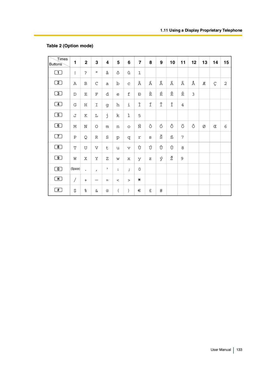 Panasonic KX-TDA30 user manual Option mode 