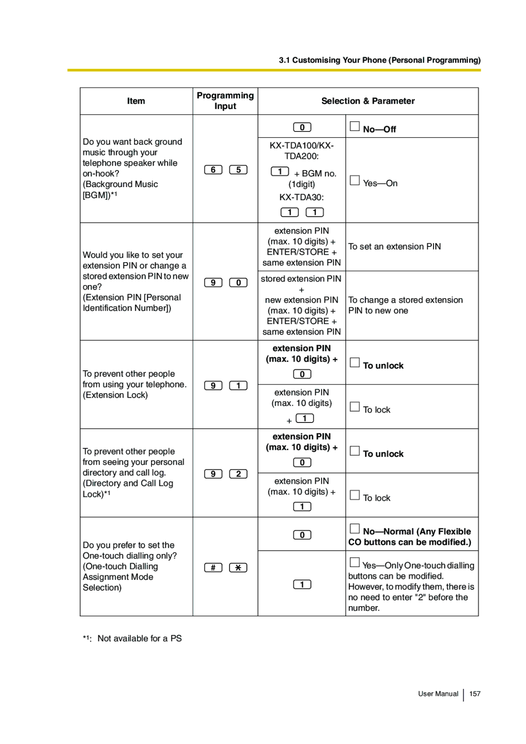 Panasonic KX-TDA30 user manual Programming Selection & Parameter Input No-Off, Extension PIN Max digits + To unlock 