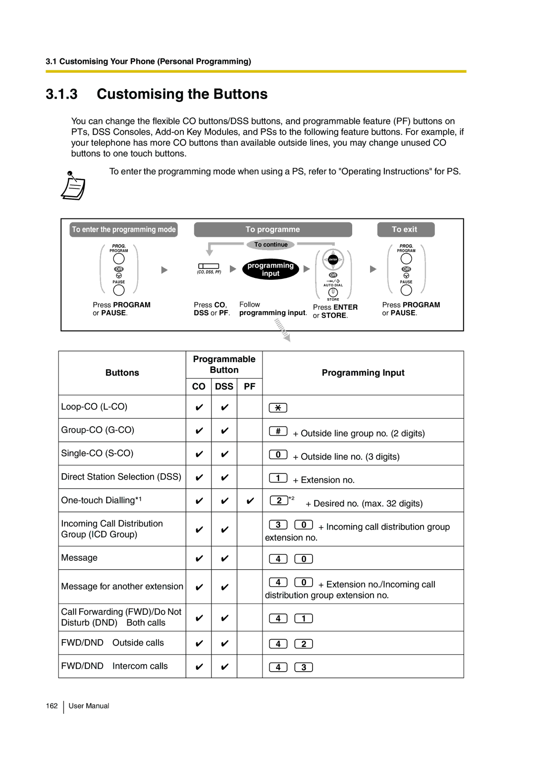 Panasonic KX-TDA30 user manual Customising the Buttons, Programmable Buttons Programming Input 