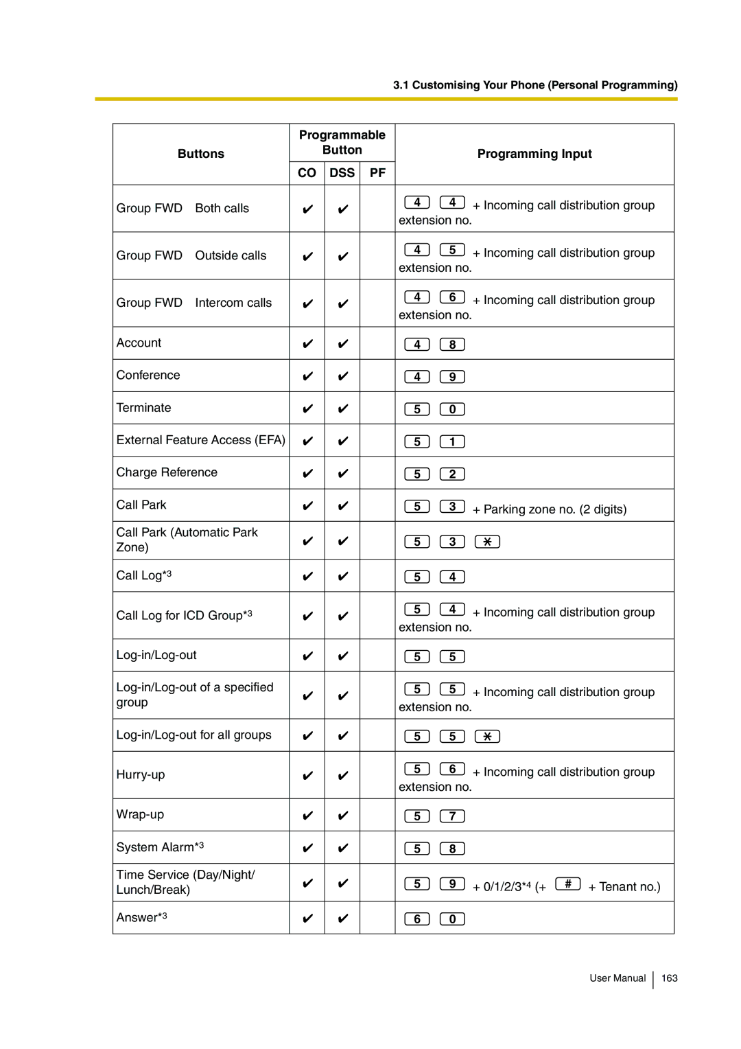 Panasonic KX-TDA30 user manual Dss 