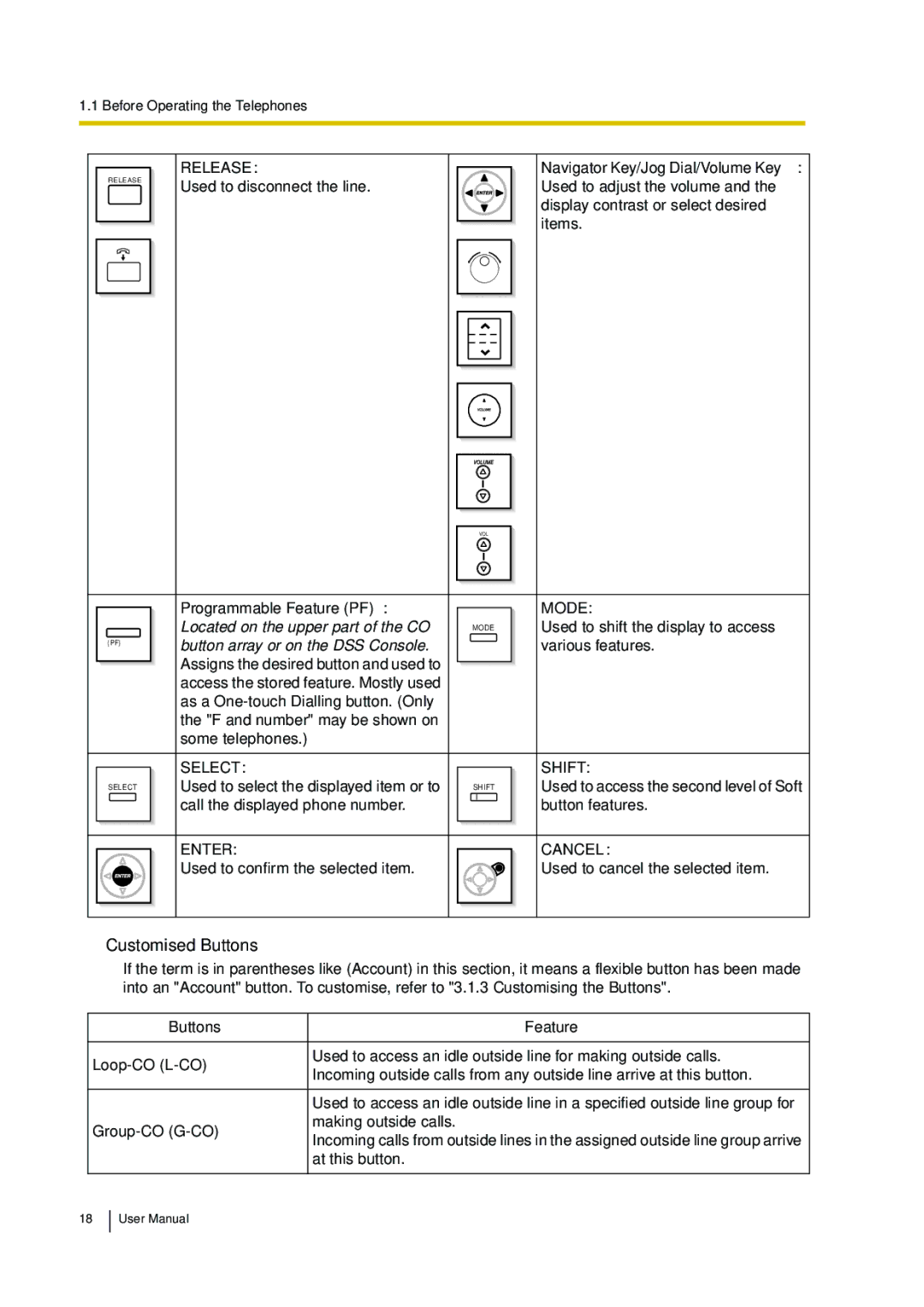 Panasonic KX-TDA30 user manual Customised Buttons, Programmable Feature PF, Buttons Feature 