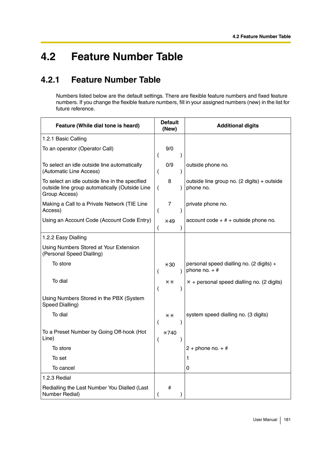 Panasonic KX-TDA30 user manual Feature Number Table 