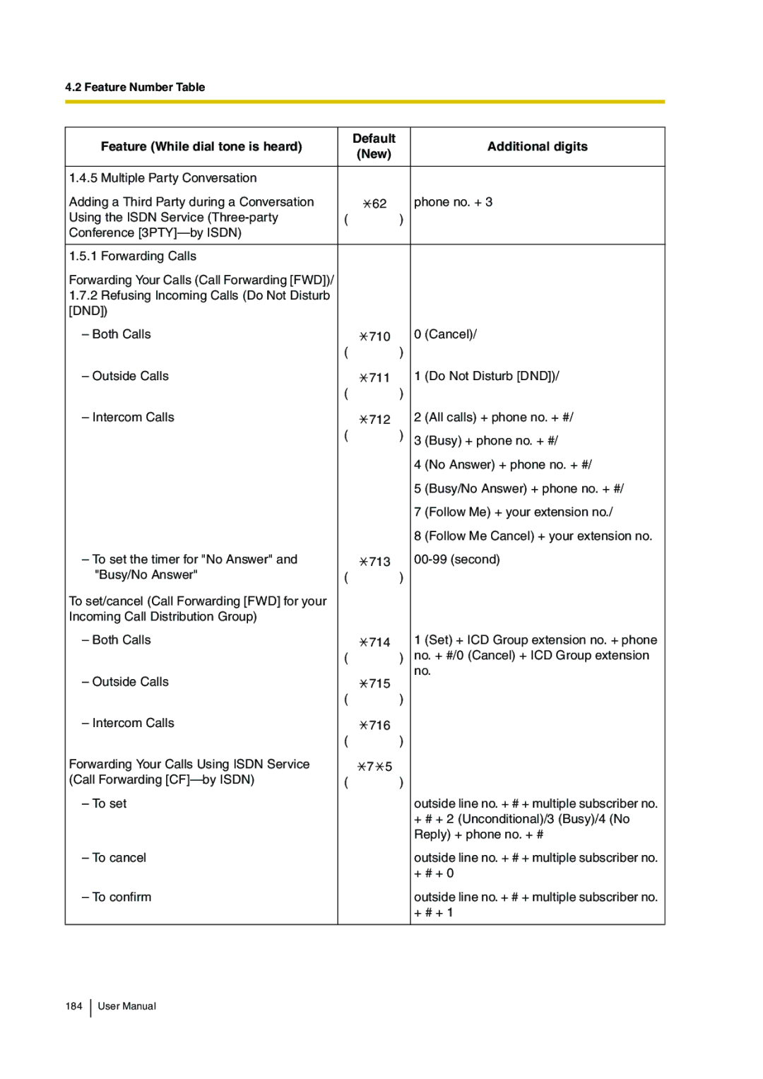 Panasonic KX-TDA30 user manual Feature Number Table 