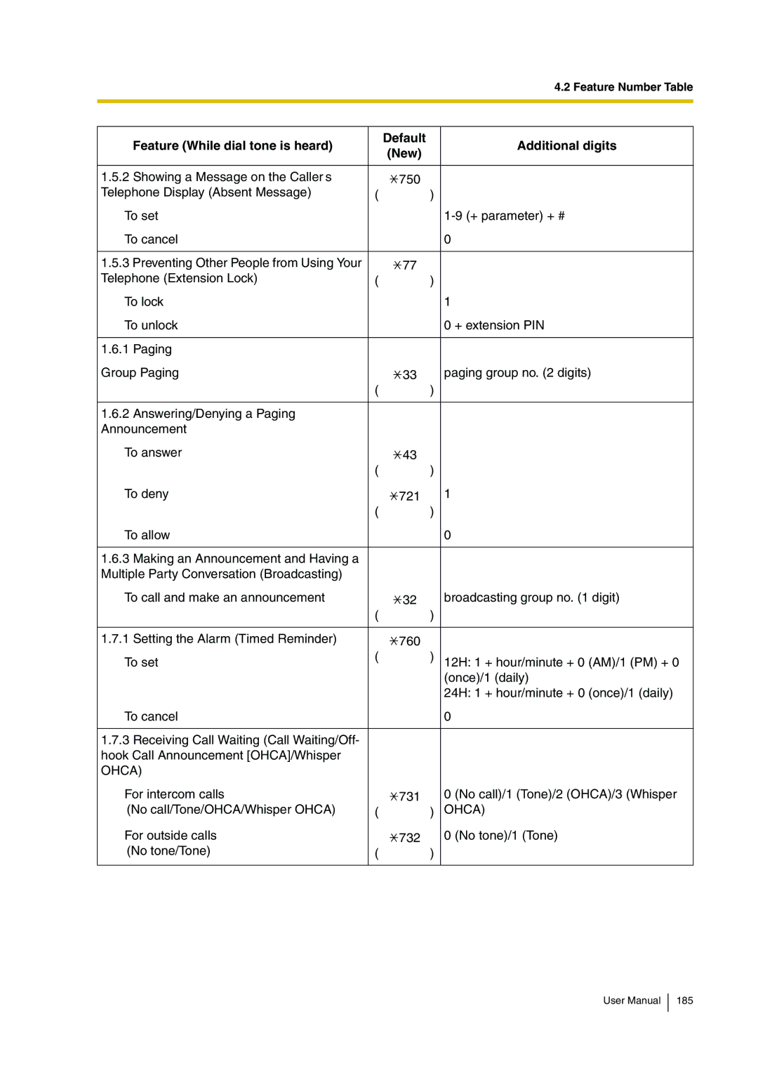 Panasonic KX-TDA30 user manual Ohca 