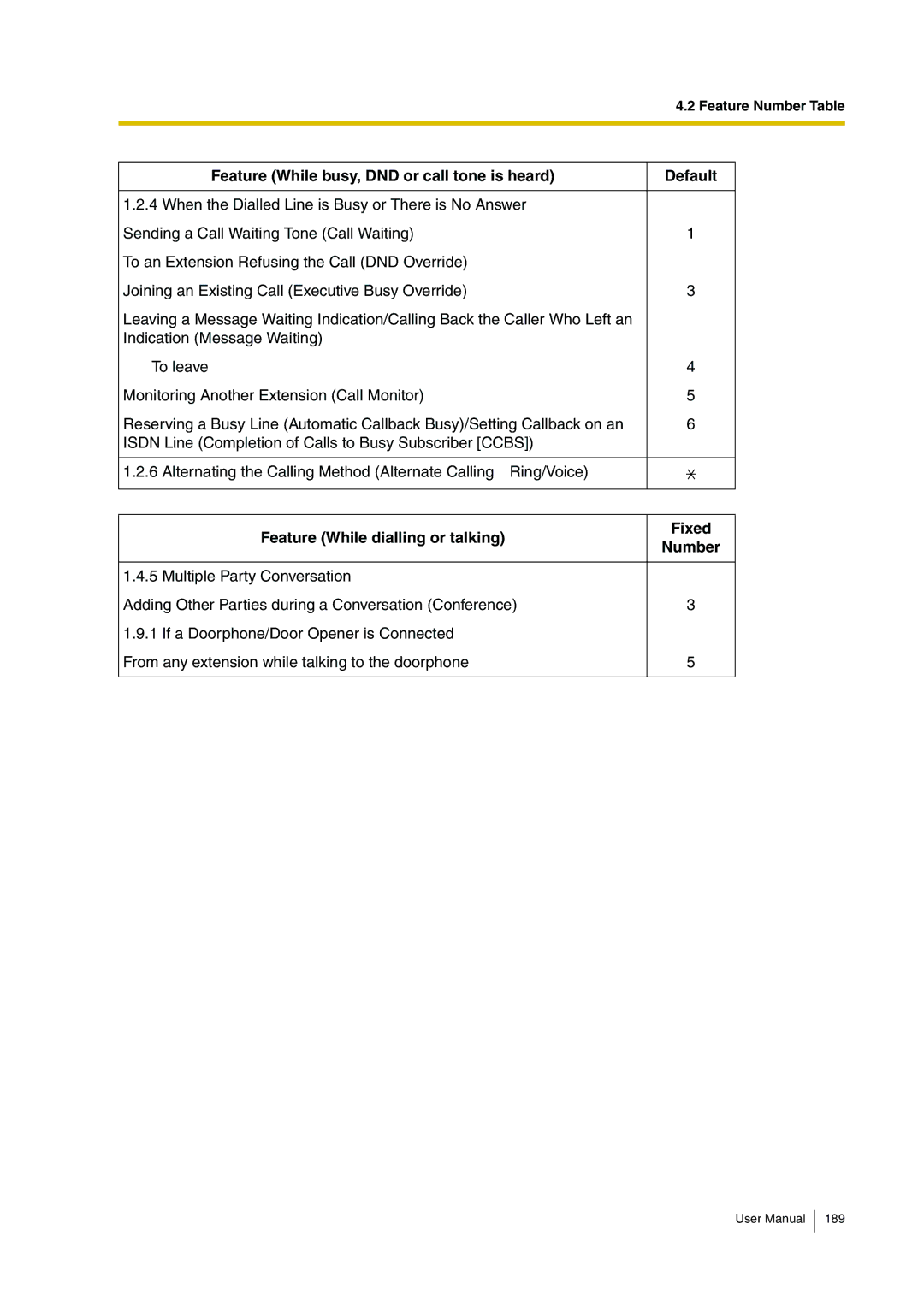 Panasonic KX-TDA30 Feature While busy, DND or call tone is heard Default, Feature While dialling or talking Fixed Number 