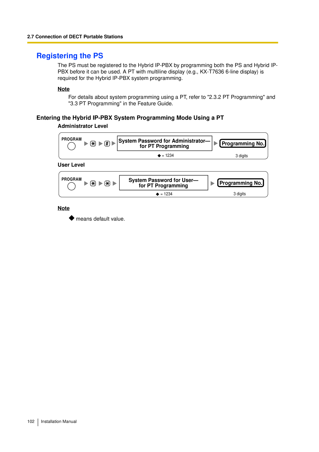 Panasonic KX-TDA30 installation manual Registering the PS, Administrator Level, User Level, Programming No 