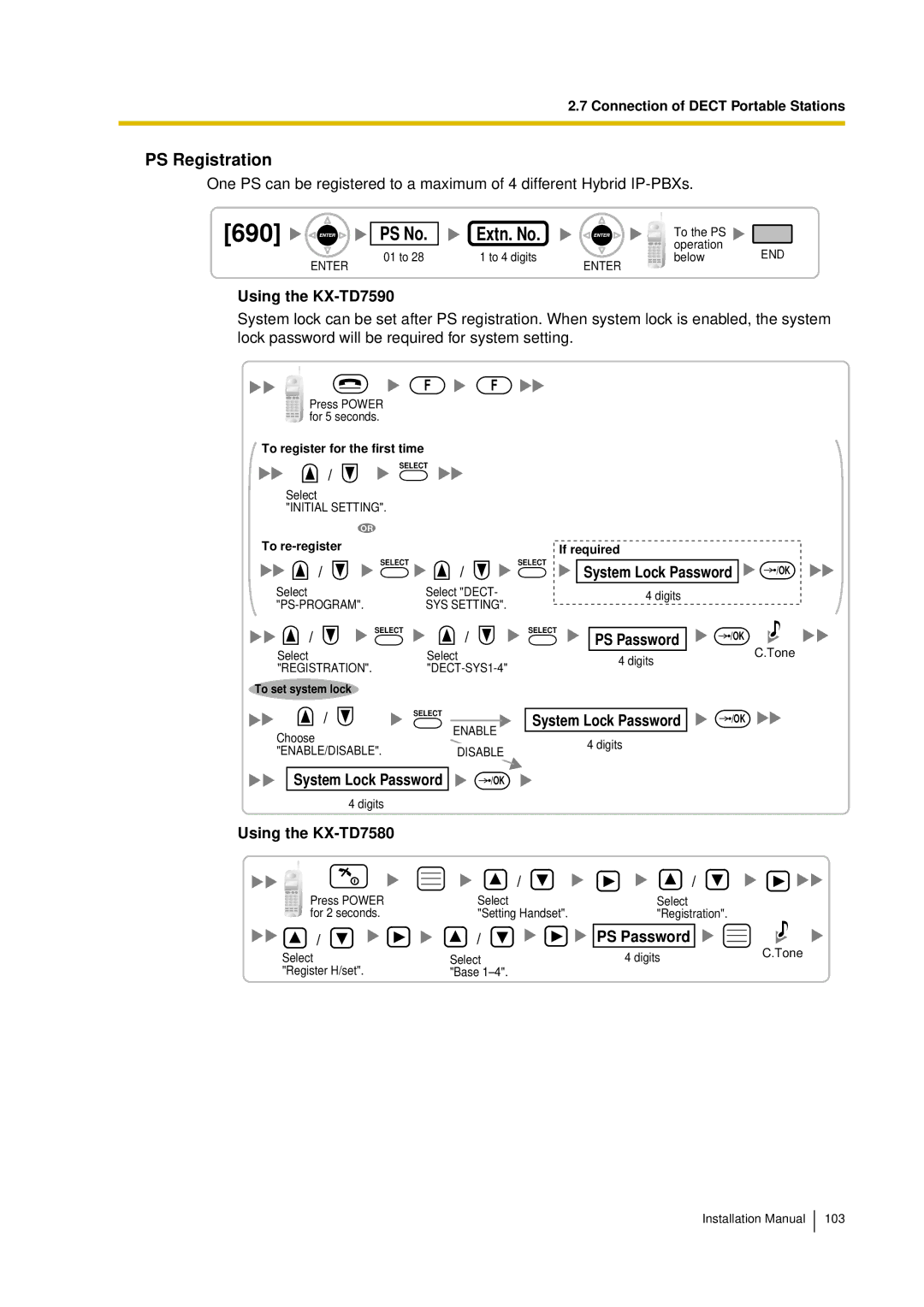 Panasonic KX-TDA30 installation manual 690, PS Registration 