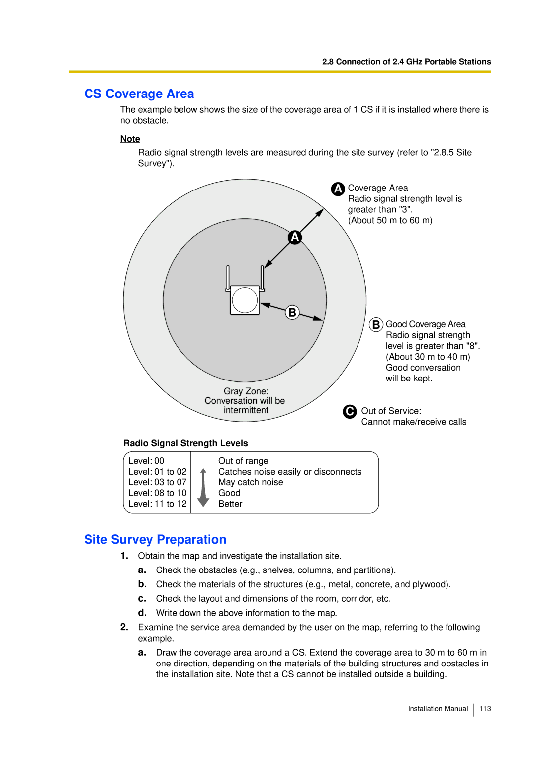 Panasonic KX-TDA30 installation manual CS Coverage Area 