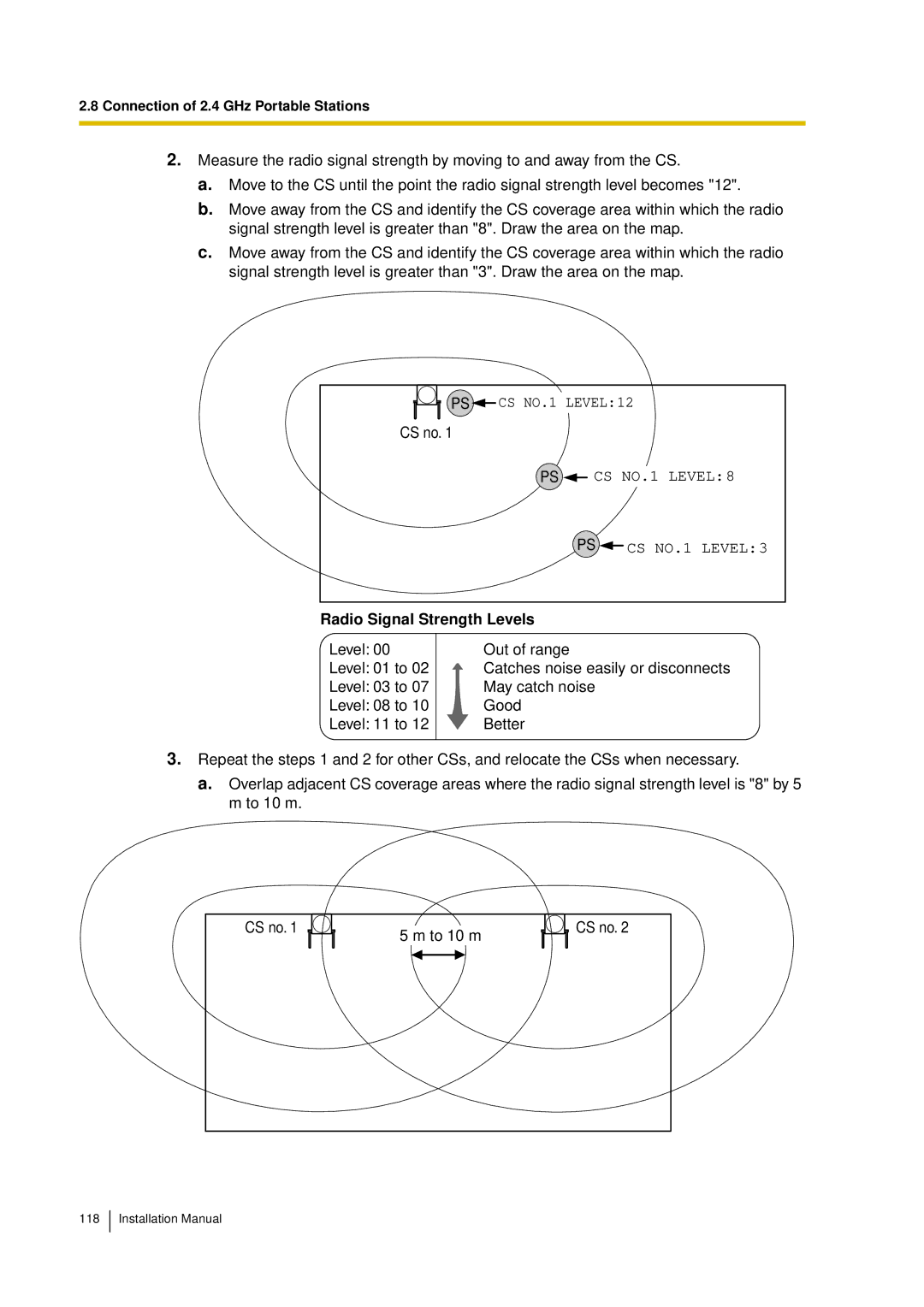 Panasonic KX-TDA30 installation manual PS CS NO.1 LEVEL12 