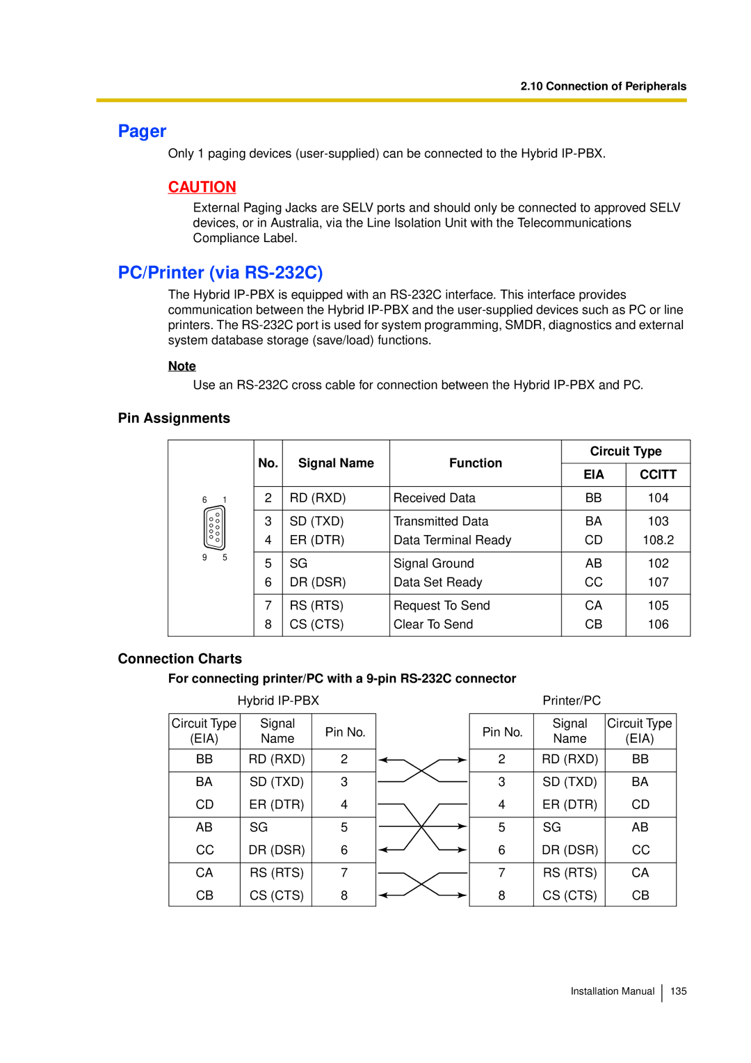 Panasonic KX-TDA30 installation manual Pager, PC/Printer via RS-232C, Pin Assignments, Connection Charts 