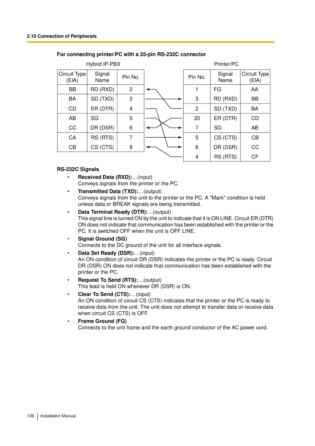 Panasonic KX-TDA30 For connecting printer/PC with a 25-pin RS-232C connector, RS-232C Signals, Received Data RXD… input 