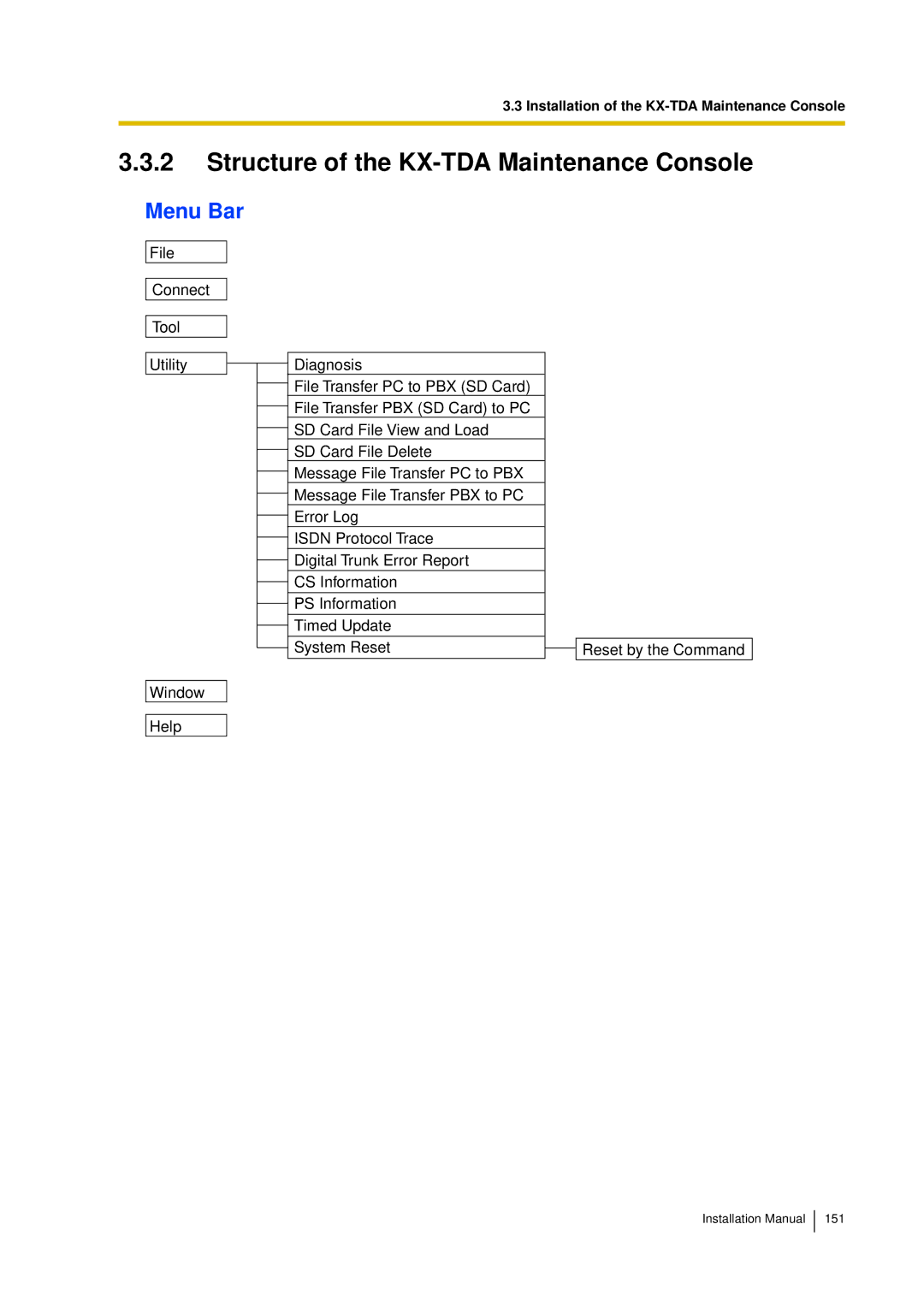 Panasonic KX-TDA30 installation manual Structure of the KX-TDA Maintenance Console, Menu Bar 