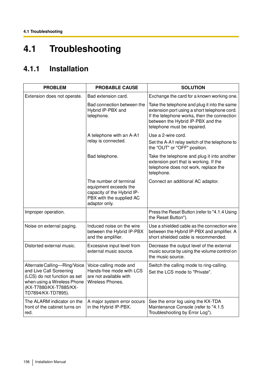 Panasonic KX-TDA30 installation manual Troubleshooting, Installation 