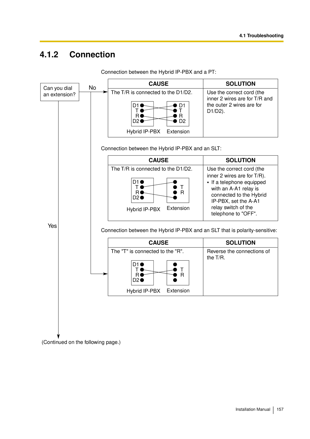 Panasonic KX-TDA30 installation manual Cause 