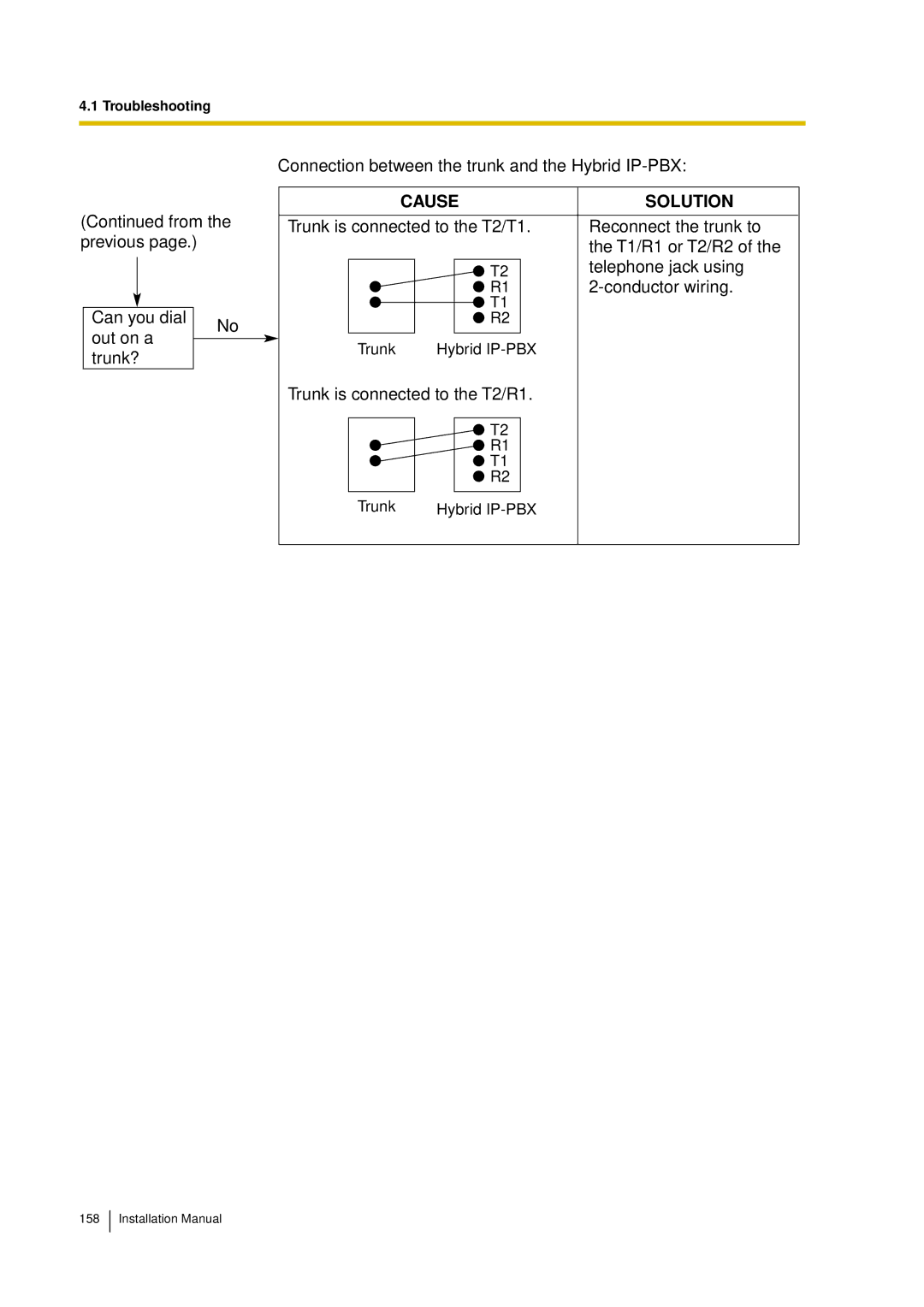 Panasonic KX-TDA30 installation manual Trunk is connected to the T2/R1 