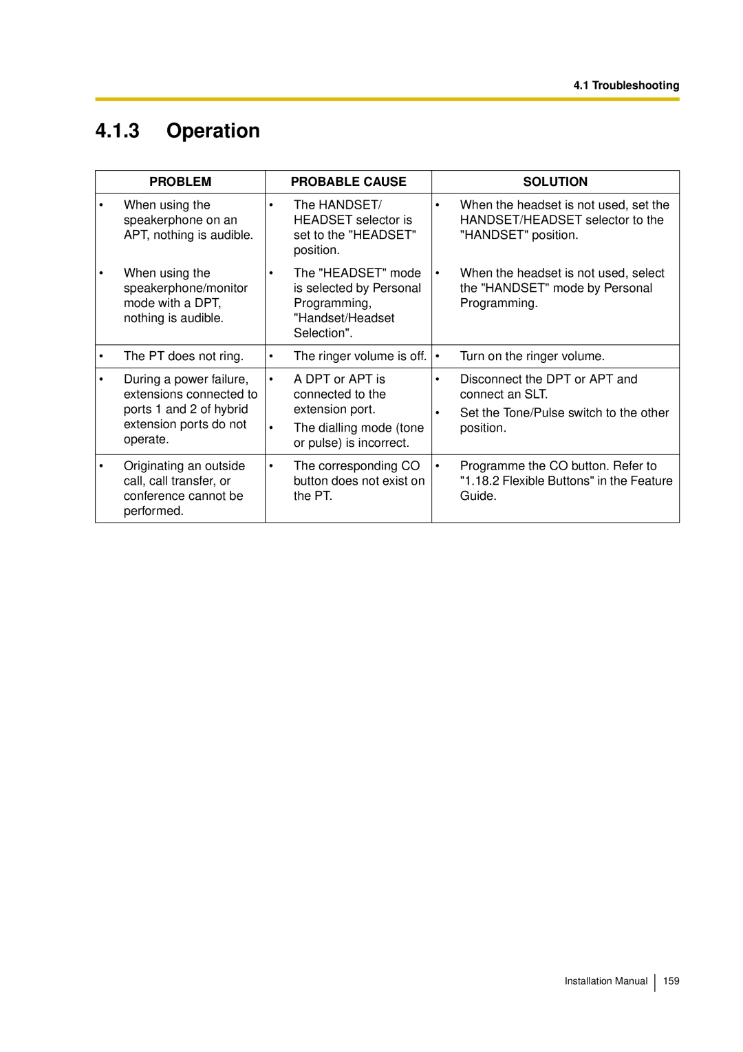 Panasonic KX-TDA30 installation manual Operation 