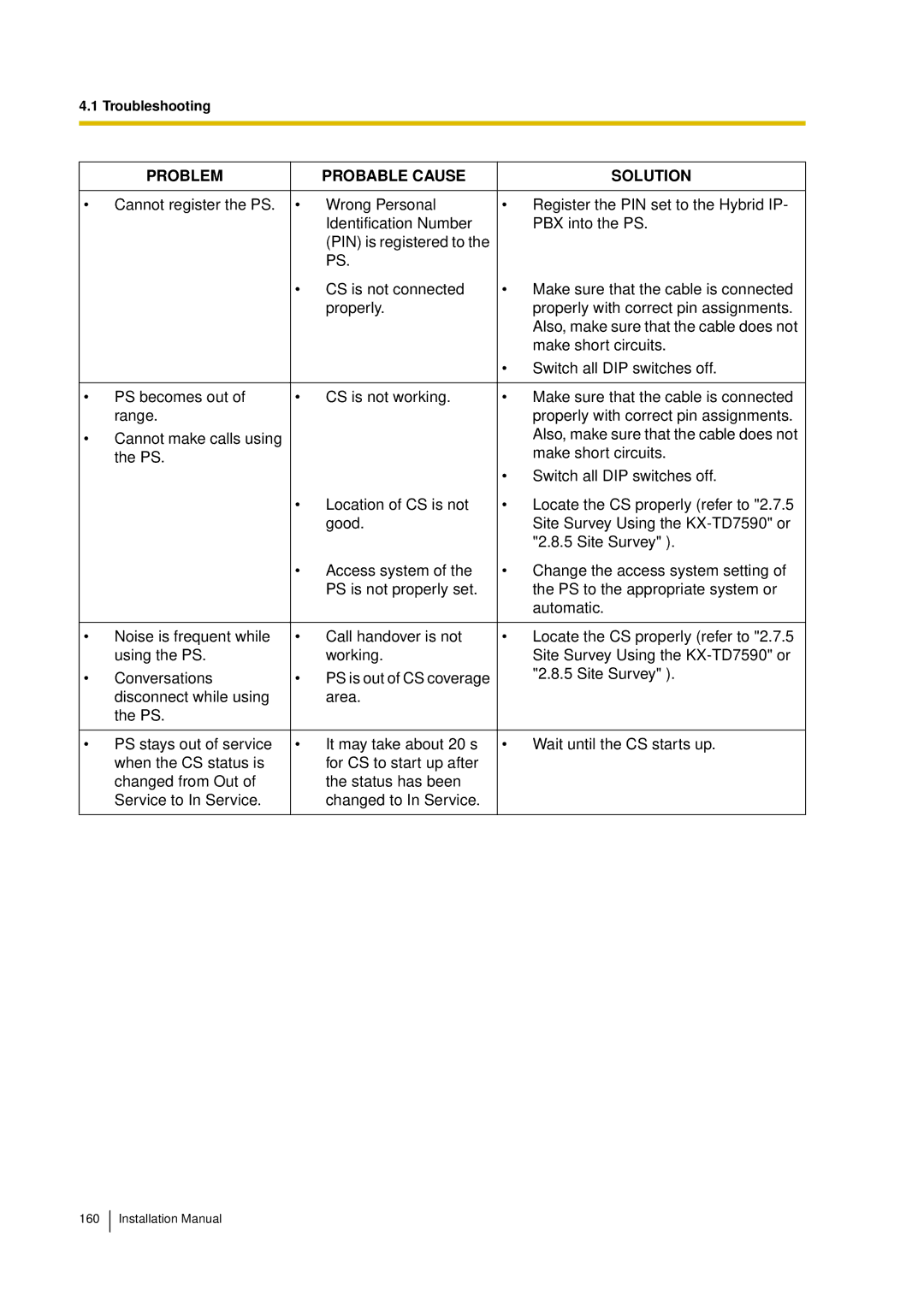 Panasonic KX-TDA30 installation manual Problem Probable Cause Solution 