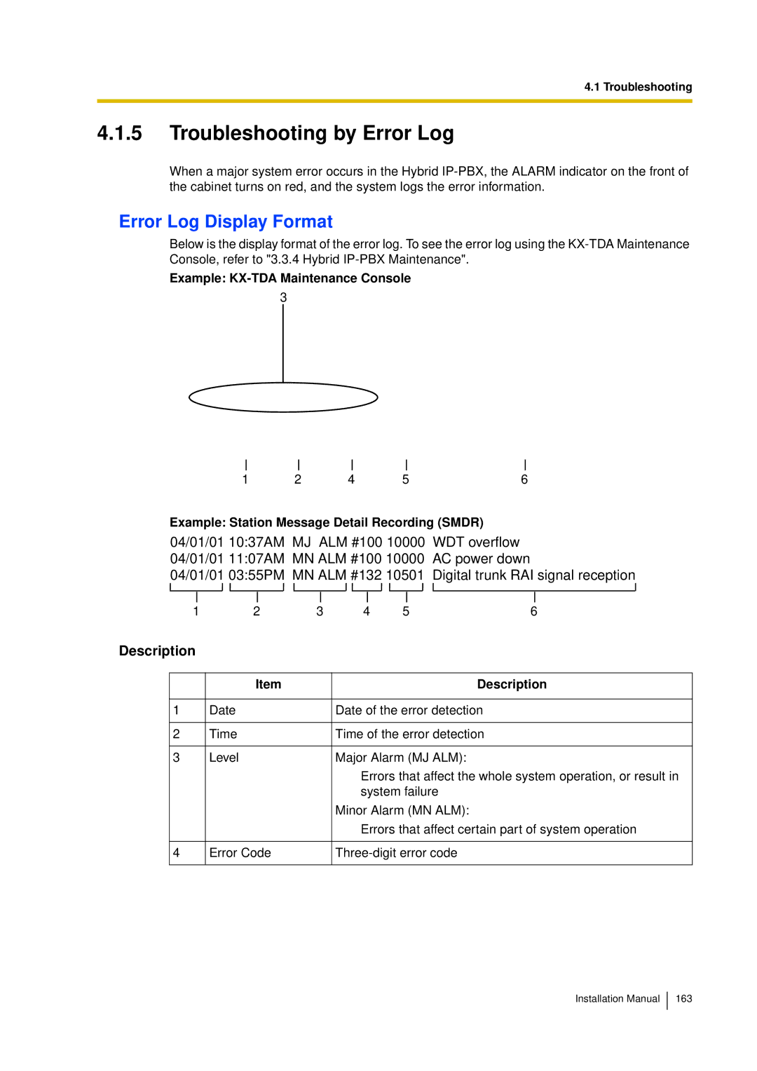 Panasonic KX-TDA30 installation manual Troubleshooting by Error Log, Error Log Display Format, Description 