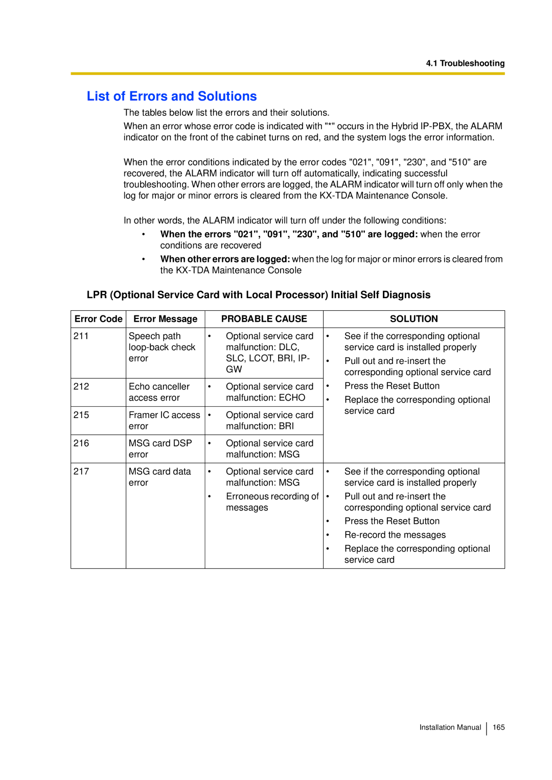 Panasonic KX-TDA30 installation manual List of Errors and Solutions, Error Code Error Message, Slc, Lcot, Bri, Ip 