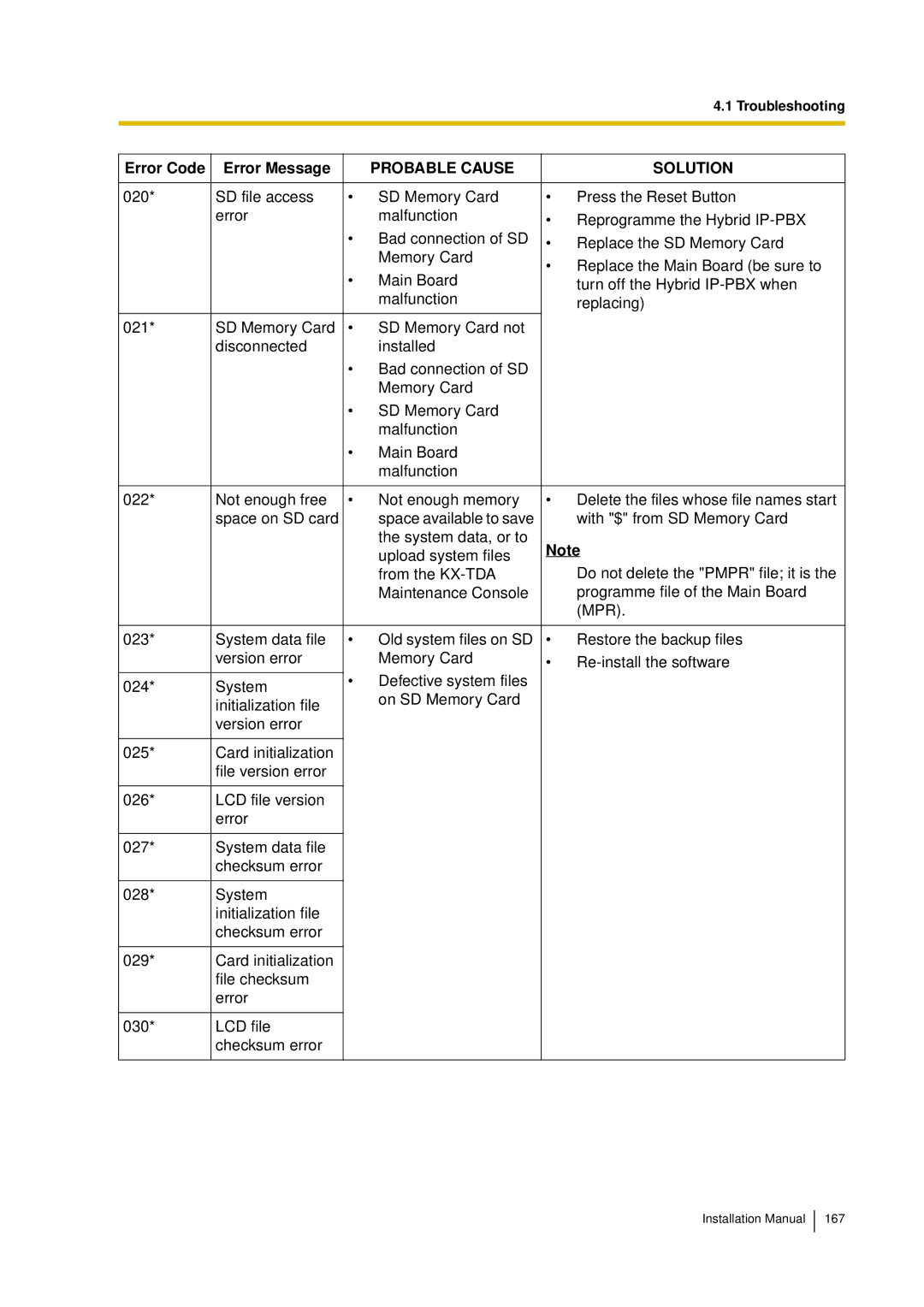 Panasonic KX-TDA30 installation manual Probable Cause Solution 